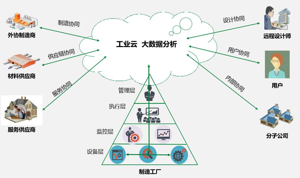 电子行业工业互联网智能工厂解决方案