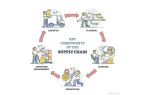 设备管理体系内部评审总结分析报告